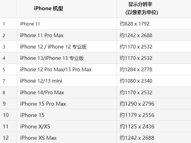 苹曲松果维修分享iPhone主屏幕壁纸显得模糊怎么办