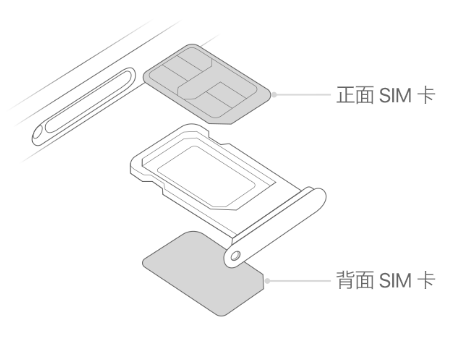 曲松苹果15维修分享iPhone15出现'无SIM卡'怎么办