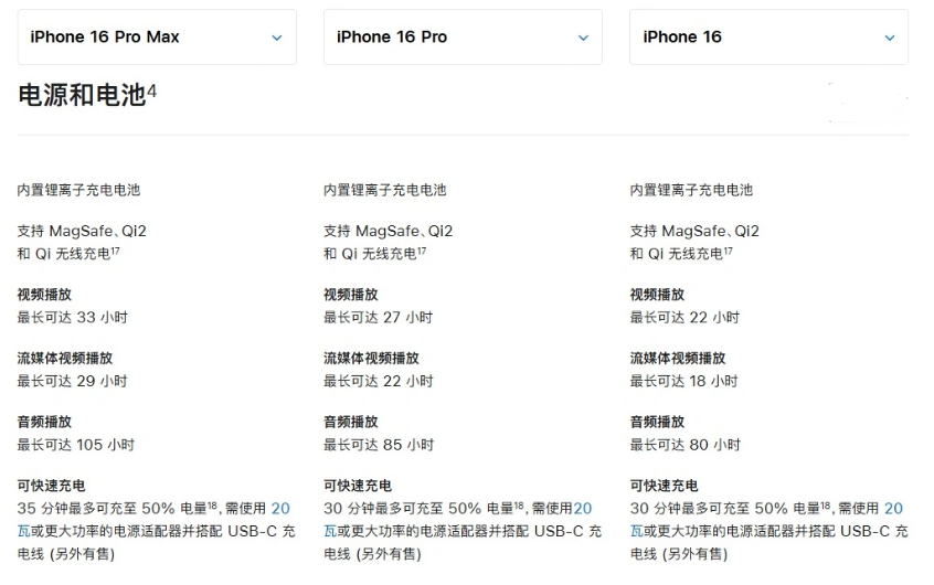 曲松苹果手机维修分享 iPhone 16 目前实测充电峰值功率不超过 39W 