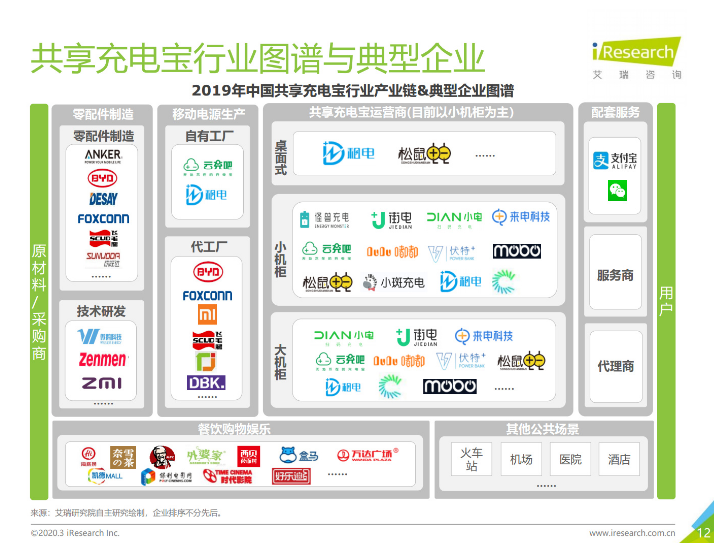 曲松苹果手机维修分享iPhone 12 如何安全使用共享充电宝 