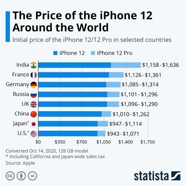 曲松苹果手机维修分享哪个购买iPhone 12/12 Pro更便宜 