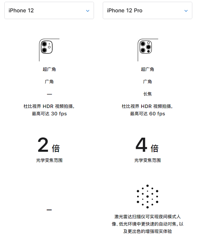 曲松苹果手机维修分享苹果 iPhone 12 与 iPhone 12 Pro 选哪款 
